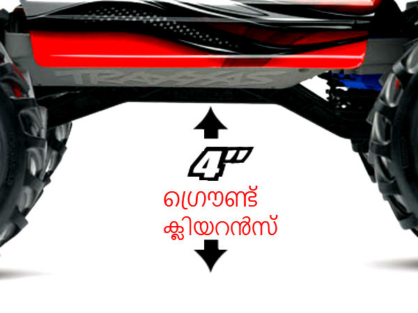 കാര്‍ തിരഞ്ഞെടുക്കുമ്പോൾ ഗ്രൗണ്ട് ക്ലിയറൻസ് പരിശോധിക്കുക; ഇല്ലെങ്കില്‍ പണിവരുന്നത് എങ്ങനെയെന്ന് വിശദമായി അറിയാം
