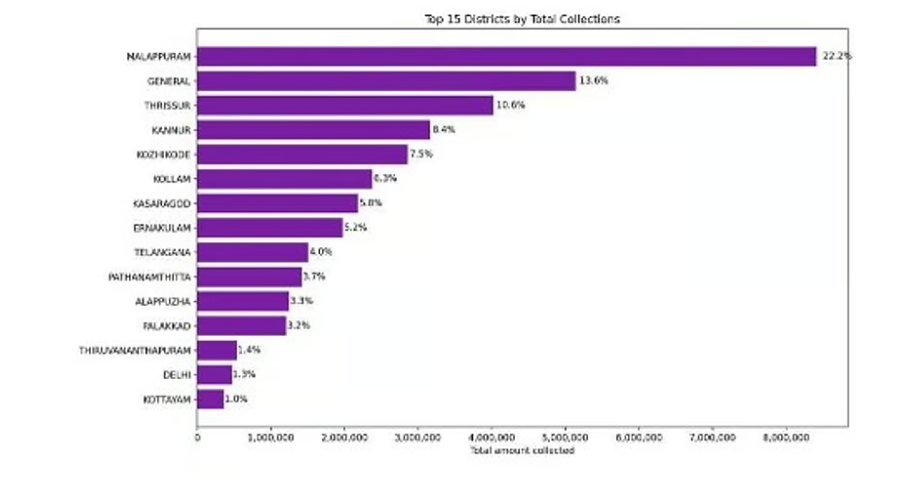 വയനാട് ഫണ്ട് ശേഖരണം; കോണ്‍ഗ്രസ് ‘മുക്കിയ’ ആപ്പിലെ വിവരങ്ങള്‍ പുറത്ത്