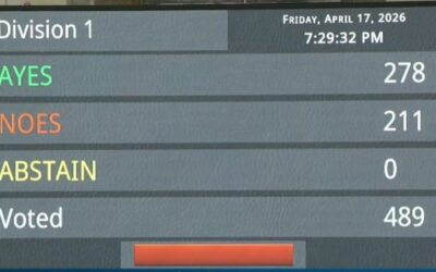 മൂന്നില്‍ രണ്ട് ഭൂരിപക്ഷമില്ല; വനിത സംവരണ ബില്‍ ലോക്‌സഭയില്‍ പരാജയപ്പെട്ടു