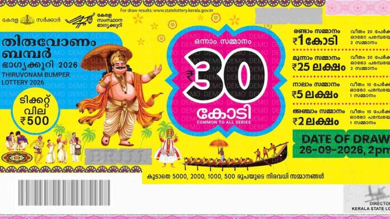 ഓണം ബംപര്‍ ലോട്ടറി ഫലം പ്രഖ്യാപിച്ചു; ഒന്നാം സമ്മാനം       നമ്പറിന്